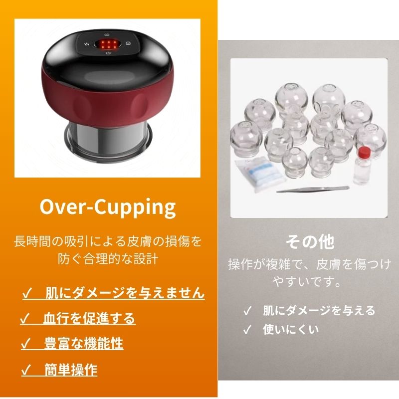 Over-Cupping　電気真空マッサージャー