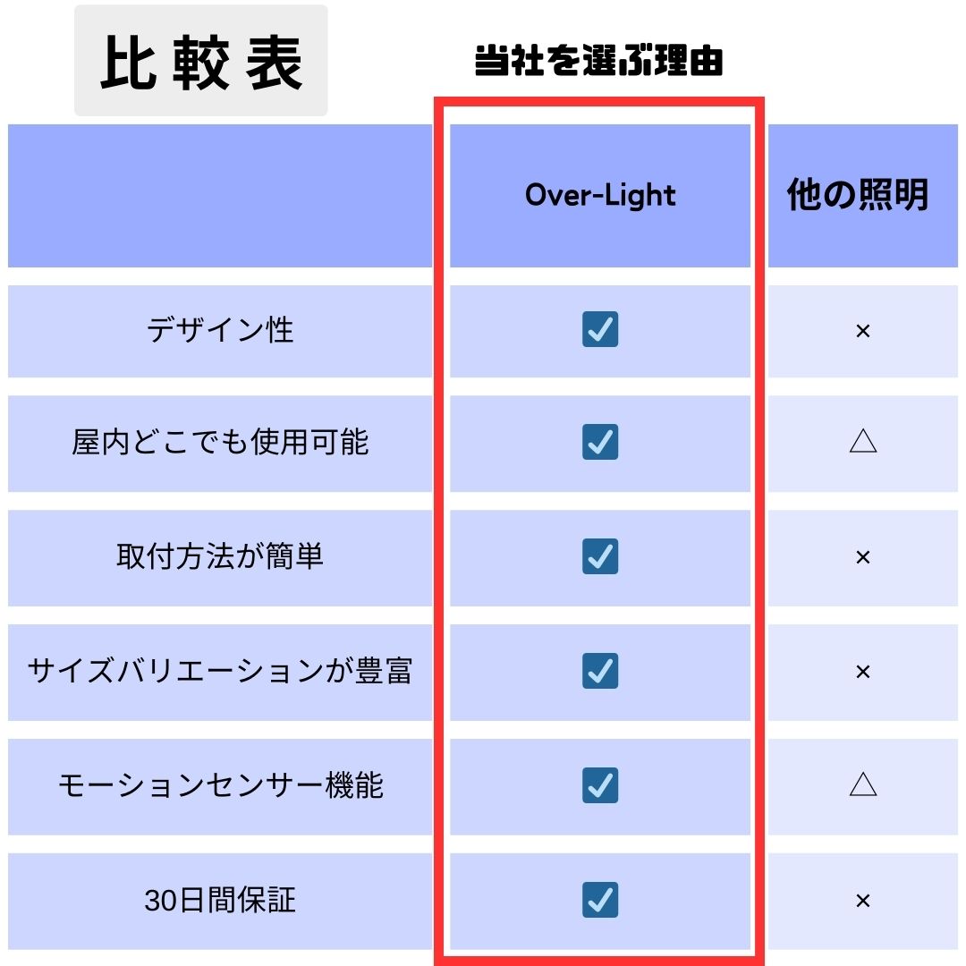 多機能LEDキャビネットライト　モーションセンサー付　